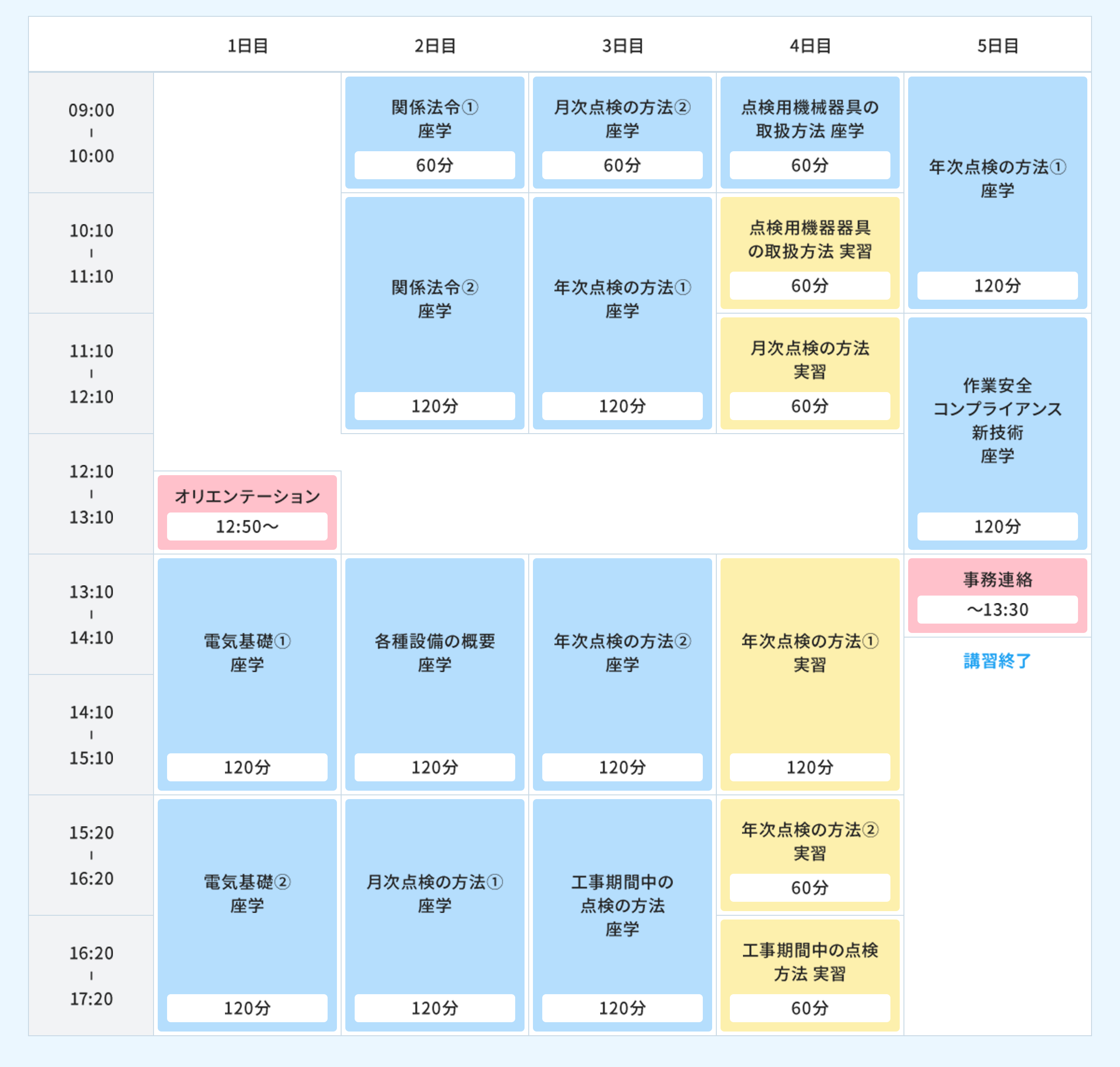 【対面講習】5日間の集中プログラム